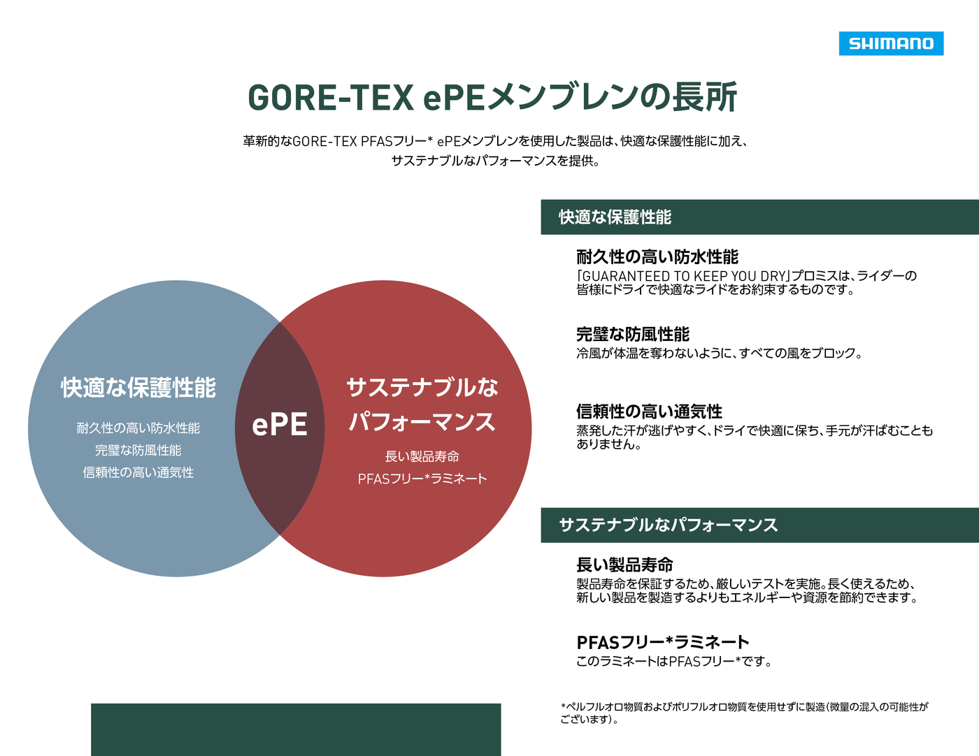 GORE-TEX GRIP PRIMALOFT®グローブ
